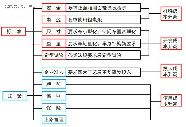 低速電動(dòng)車(chē)行業(yè)拐點(diǎn)即至，業(yè)內(nèi)廠家何去何從？01.png