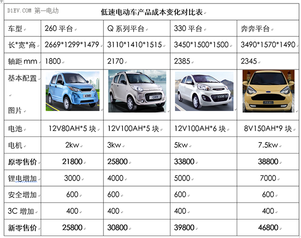 低速電動(dòng)車(chē)行業(yè)拐點(diǎn)即至，業(yè)內(nèi)廠家何去何從？03.png