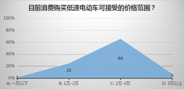 低速電動(dòng)車(chē)行業(yè)拐點(diǎn)即至，業(yè)內(nèi)廠家何去何從？04.png