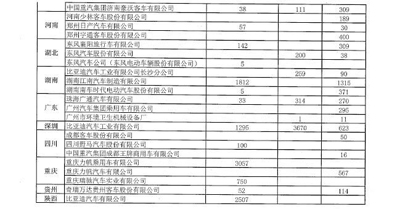 超5萬(wàn)輛新能源汽車(chē)涉及閑置問(wèn)題？四部委要求地方政府做最終核實(shí)03.jpg