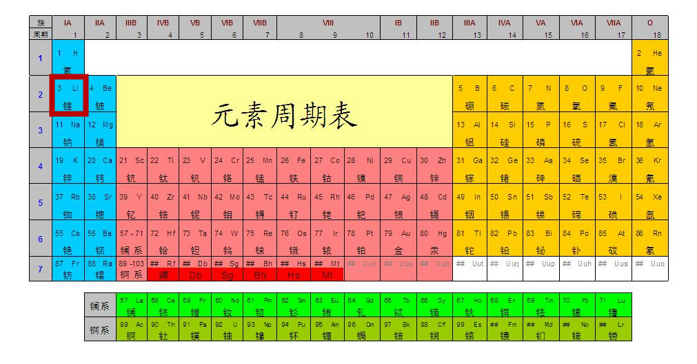 大家好，給大家介紹一下，這是我的“鋰”朋友！