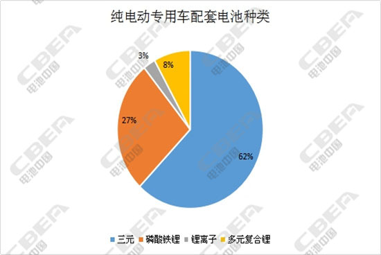 第301批公示：電容型鎳氫電池趕場客車領(lǐng)域 車型申報(bào)數(shù)量驟減