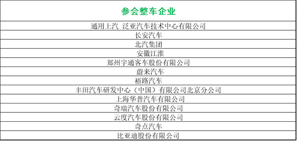 峰會議程搶先看（八）：最后200個名額！他們都來了你在哪里？g
