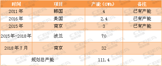 又一場(chǎng)“軍備競(jìng)賽”！看動(dòng)力電池業(yè)的“速度與激情”！