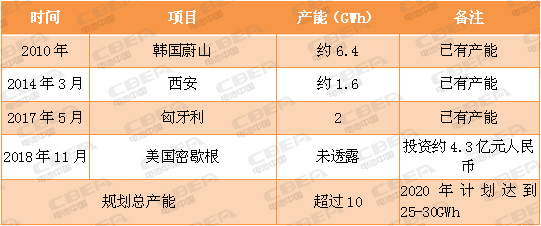 又一場(chǎng)“軍備競(jìng)賽”！看動(dòng)力電池業(yè)的“速度與激情”！