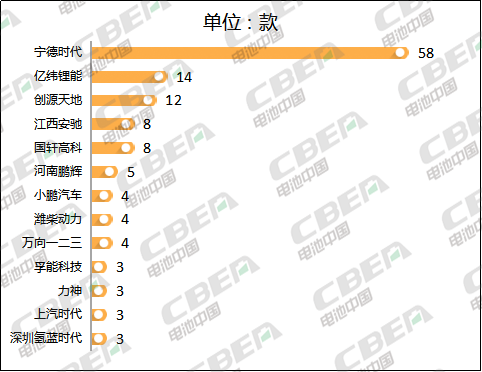 Li+研究│大變！第327批新車公示：億緯鋰能配套車型晉級第二 比亞迪意外缺席  