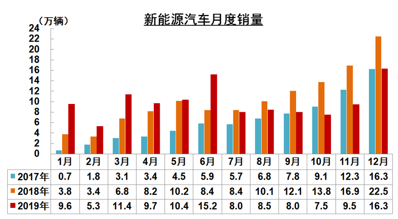 新能源補(bǔ)貼首設(shè)價格門檻，為何會將“30萬”定為上限？
