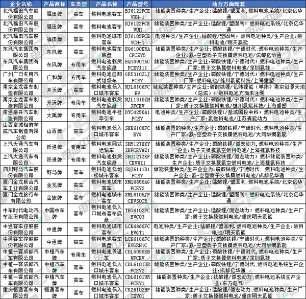 Li+研究│北汽/比亞迪換裝LFP加速 CATL/國(guó)軒/鵬輝配套宏光MINI EV 第335批公告還有哪些亮點(diǎn)？