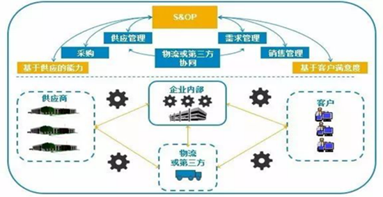 《以價值創(chuàng)造為導向的供應鏈管理體系》-中德睿【基業(yè)長青】總裁班第六期回顧