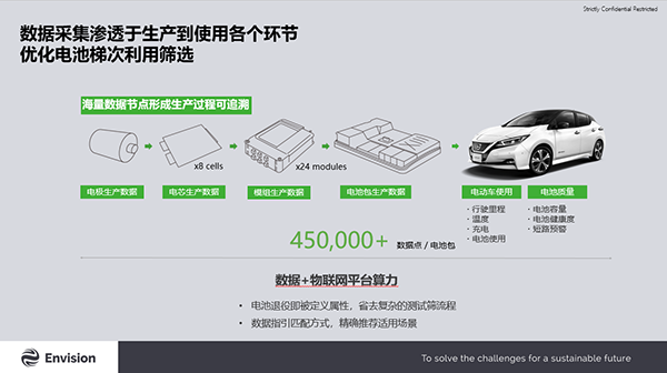 遠景AESC楊曉偉：高安全軟包技術(shù)推動能源系統(tǒng)轉(zhuǎn)型