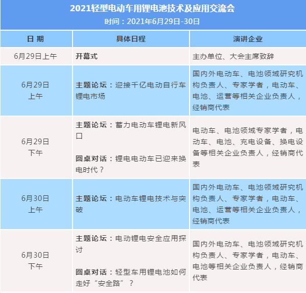 關(guān)于舉辦2021輕型電動(dòng)車用鋰電池技術(shù)及應(yīng)用交流會(huì)的通知