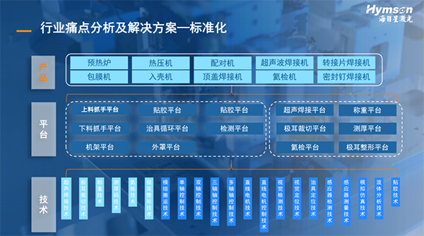 海目星：精準(zhǔn)狙擊行業(yè)痛點(diǎn)，提升中段裝配效率和質(zhì)量