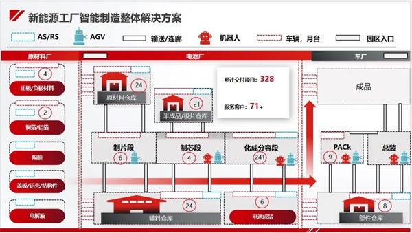 今天國(guó)際“新能源工廠(chǎng)智能制造整體解決方案”亮相CIBF！助力新能源行業(yè)高質(zhì)量發(fā)展！