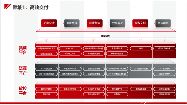 今天國(guó)際“新能源工廠(chǎng)智能制造整體解決方案”亮相CIBF！助力新能源行業(yè)高質(zhì)量發(fā)展！
