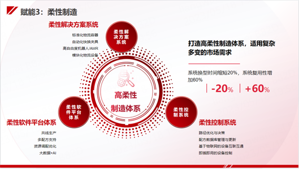 今天國(guó)際“新能源工廠(chǎng)智能制造整體解決方案”亮相CIBF！助力新能源行業(yè)高質(zhì)量發(fā)展！