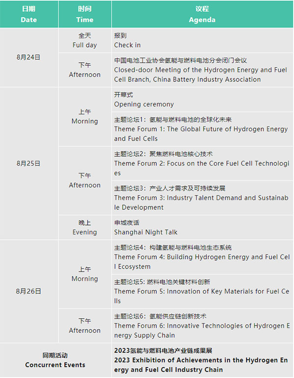 倒計(jì)時(shí)10天 | 歡迎參加2023氫能與燃料電池技術(shù)及應(yīng)用國(guó)際峰會(huì)【附最新詳細(xì)議程】