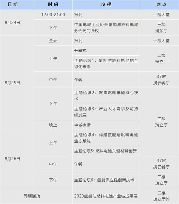 倒計(jì)時(shí)3天 | 歡迎參加2023氫能與燃料電池技術(shù)及應(yīng)用國(guó)際峰會(huì)【附參會(huì)攻略】