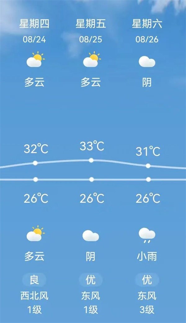 倒計(jì)時(shí)3天 | 歡迎參加2023氫能與燃料電池技術(shù)及應(yīng)用國(guó)際峰會(huì)【附參會(huì)攻略】