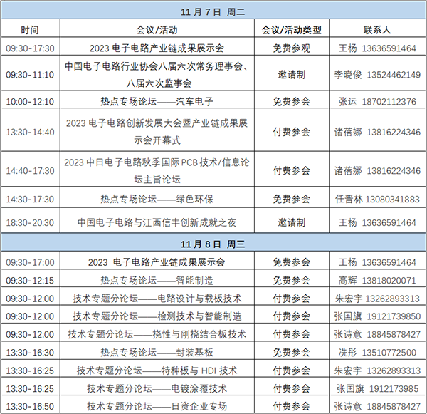 11月7~8日深圳：來自味之素、百度智能云等行業(yè)專家齊聚屬于電子電路行業(yè)的創(chuàng)新大會，共探行業(yè)未來！