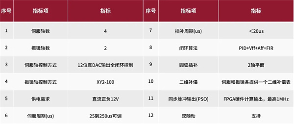 利元亨振鏡控制卡，精準驅動未來激光應用