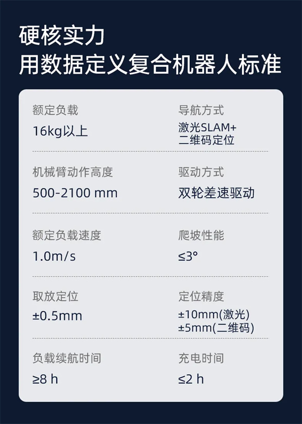 利元亨復合機器人：智能智造的“柔性新引擎”