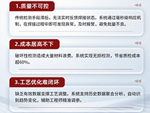 利元亨激光焊接在線檢測設備：精準、高效、無損的“質量守護者”